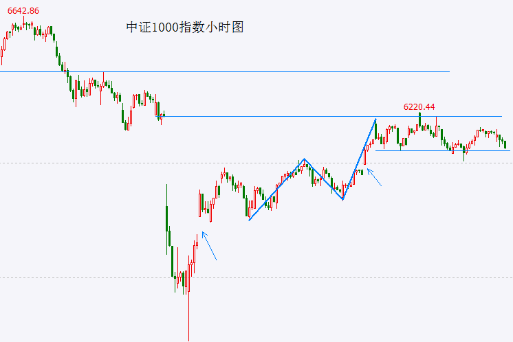 今日外汇行情大起伏，我是如何抓住机会的？